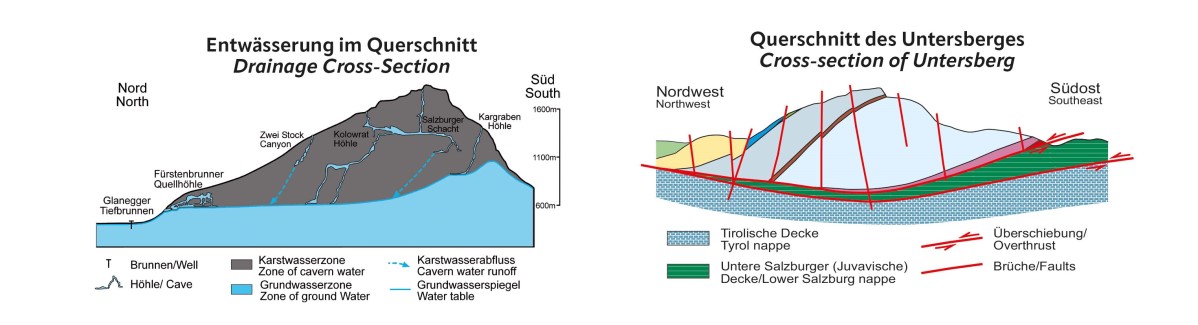 Höhlen und Quellen